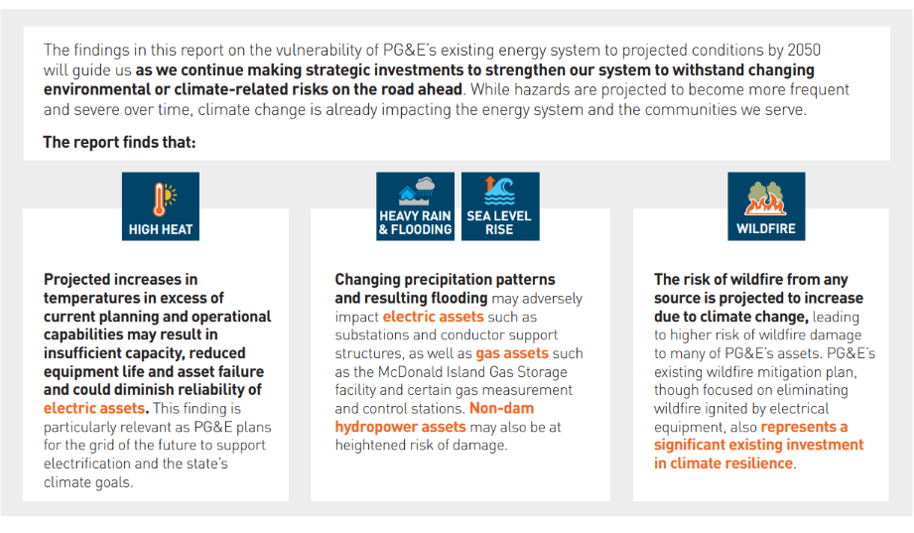 This graphic depicts the report's findings. In short, parts of PG&E’s existing energy system will be especially vulnerable to the impacts of climate change by the year 2050. Higher temperatures will affect electric assets, flooding could adversely impact electric, gas and hydropower assets—and the risk of wildfire will increase. 