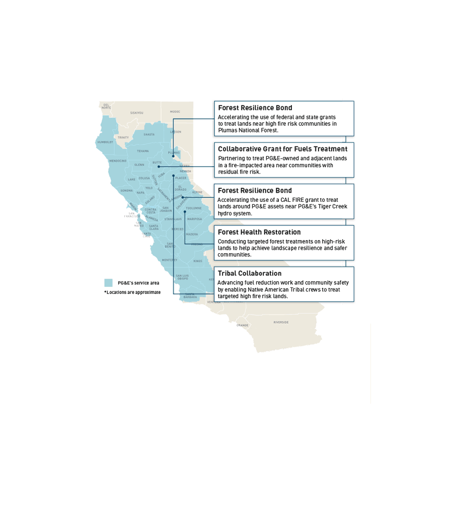 Map of California showing five pilot project locations in PG&E's service area